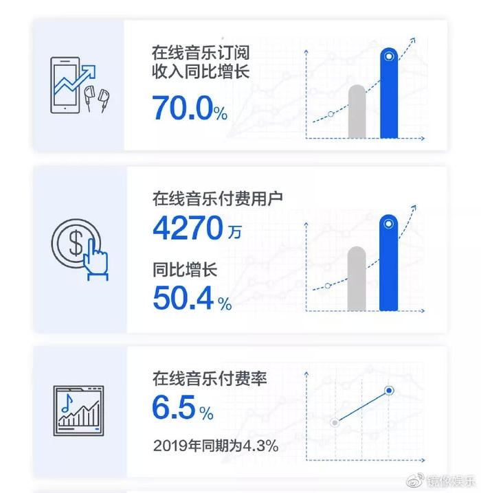 腾讯音乐娱乐集团一“鹿”陪伴，为音乐产业健康态实现数字护航