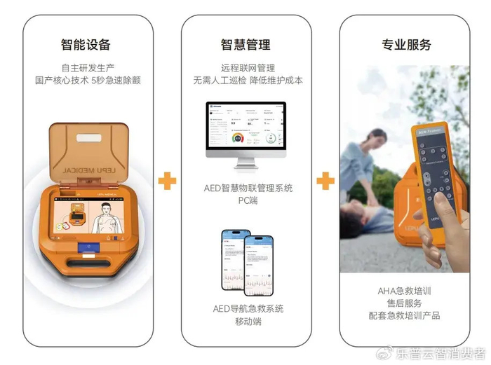 为什么要在公共场所配置AED设备?|急救|公共场所|乐普_新浪新闻
