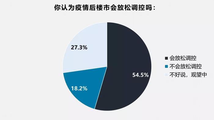 房地产将放松调控？门是要开的，但只能开侧门