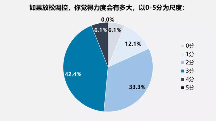 房地产将放松调控？门是要开的，但只能开侧门