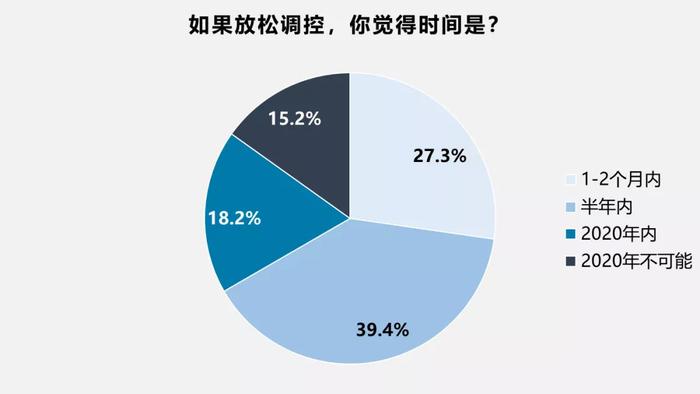 房地产将放松调控？门是要开的，但只能开侧门