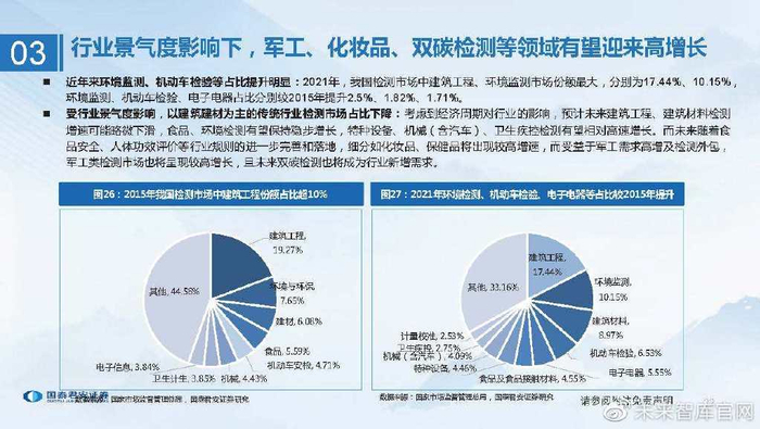 cr在医学上指什么检验检测行业研究：检测服务行稳致远，稳中求进穿越牛熊_https://www.jmylbn.com_新闻资讯_第19张