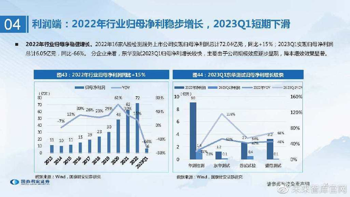 cr在医学上指什么检验检测行业研究:检测服务行稳致远,稳中求进穿越牛熊_新闻资讯_第31张_活检穿刺产品网 cr在医学上指什么检验检测行业研究:检测服务行稳致远,稳中求进穿越牛熊_https://www.jmylbn.com_新闻资讯_第31张