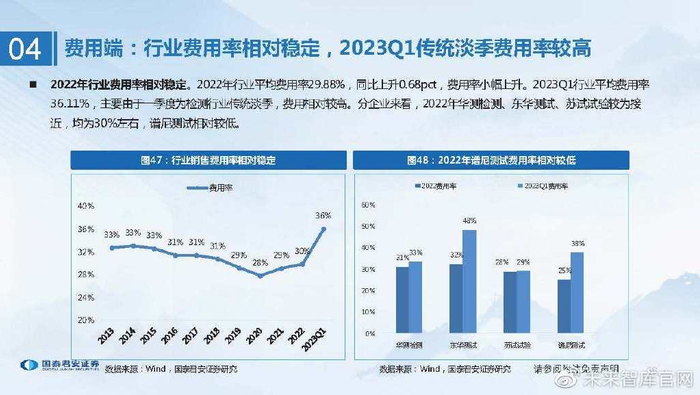 cr在医学上指什么检验检测行业研究:检测服务行稳致远,稳中求进穿越牛熊_新闻资讯_第33张_活检穿刺产品网 cr在医学上指什么检验检测行业研究:检测服务行稳致远,稳中求进穿越牛熊_https://www.jmylbn.com_新闻资讯_第33张