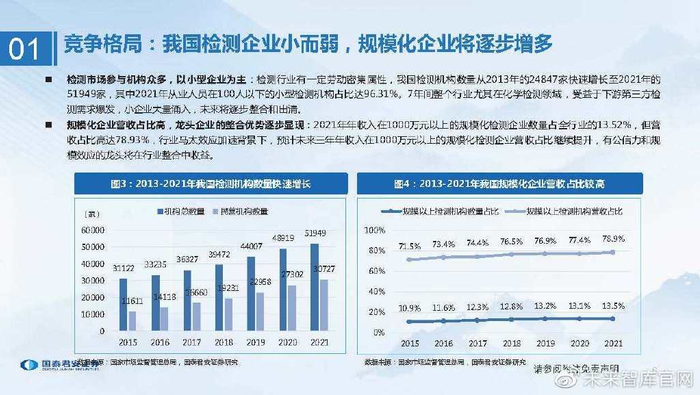 cr在医学上指什么检验检测行业研究:检测服务行稳致远,稳中求进穿越牛熊_新闻资讯_第3张_活检穿刺产品网 cr在医学上指什么检验检测行业研究:检测服务行稳致远,稳中求进穿越牛熊_https://www.jmylbn.com_新闻资讯_第3张