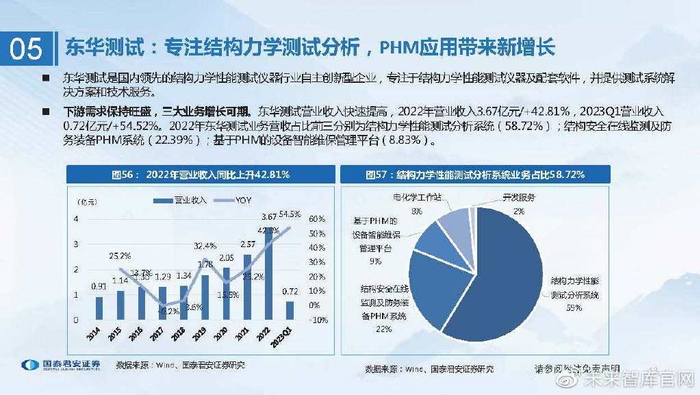 cr在医学上指什么检验检测行业研究:检测服务行稳致远,稳中求进穿越牛熊_新闻资讯_第40张_活检穿刺产品网 cr在医学上指什么检验检测行业研究:检测服务行稳致远,稳中求进穿越牛熊_https://www.jmylbn.com_新闻资讯_第40张