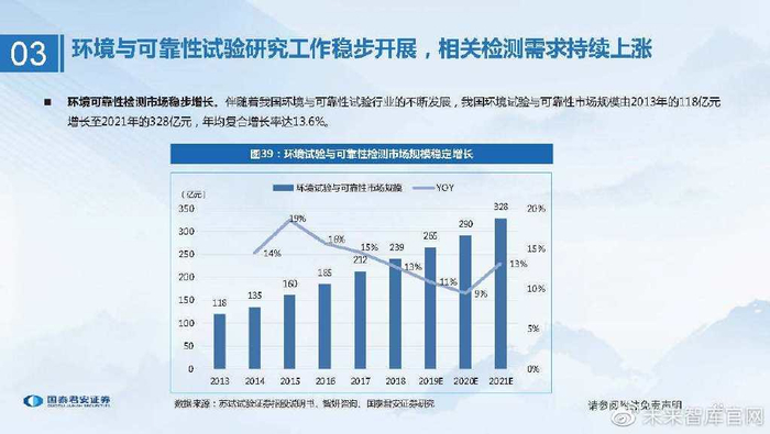 cr在医学上指什么检验检测行业研究:检测服务行稳致远,稳中求进穿越牛熊_新闻资讯_第26张_活检穿刺产品网 cr在医学上指什么检验检测行业研究:检测服务行稳致远,稳中求进穿越牛熊_https://www.jmylbn.com_新闻资讯_第26张