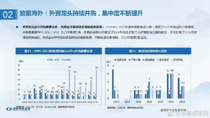 cr在医学上指什么检验检测行业研究:检测服务行稳致远,稳中求进穿越牛熊_新闻资讯_第11张_活检穿刺产品网 cr在医学上指什么检验检测行业研究:检测服务行稳致远,稳中求进穿越牛熊_https://www.jmylbn.com_新闻资讯_第11张