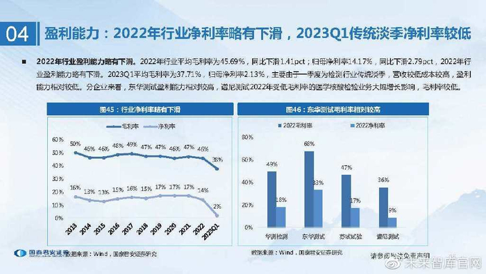cr在医学上指什么检验检测行业研究:检测服务行稳致远,稳中求进穿越牛熊_新闻资讯_第32张_活检穿刺产品网 cr在医学上指什么检验检测行业研究:检测服务行稳致远,稳中求进穿越牛熊_https://www.jmylbn.com_新闻资讯_第32张