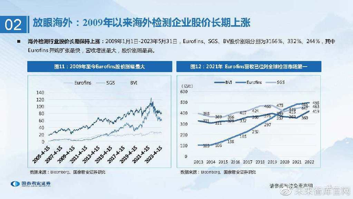 cr在医学上指什么检验检测行业研究:检测服务行稳致远,稳中求进穿越牛熊_新闻资讯_第10张_活检穿刺产品网 cr在医学上指什么检验检测行业研究:检测服务行稳致远,稳中求进穿越牛熊_https://www.jmylbn.com_新闻资讯_第10张