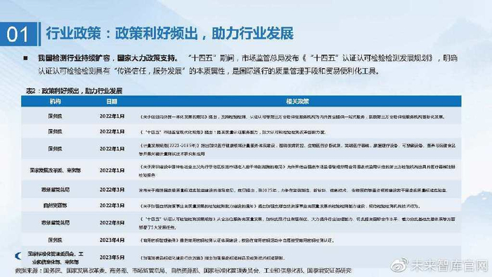 cr在医学上指什么检验检测行业研究:检测服务行稳致远,稳中求进穿越牛熊_新闻资讯_第8张_活检穿刺产品网 cr在医学上指什么检验检测行业研究:检测服务行稳致远,稳中求进穿越牛熊_https://www.jmylbn.com_新闻资讯_第8张