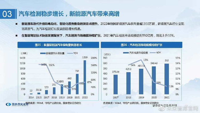 cr在医学上指什么检验检测行业研究:检测服务行稳致远,稳中求进穿越牛熊_新闻资讯_第24张_活检穿刺产品网 cr在医学上指什么检验检测行业研究:检测服务行稳致远,稳中求进穿越牛熊_https://www.jmylbn.com_新闻资讯_第24张