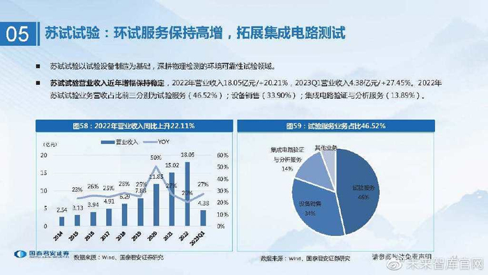 cr在医学上指什么检验检测行业研究:检测服务行稳致远,稳中求进穿越牛熊_新闻资讯_第41张_活检穿刺产品网 cr在医学上指什么检验检测行业研究:检测服务行稳致远,稳中求进穿越牛熊_https://www.jmylbn.com_新闻资讯_第41张
