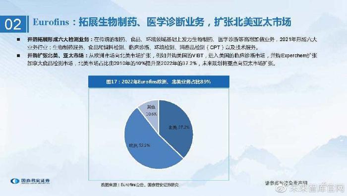 cr在医学上指什么检验检测行业研究:检测服务行稳致远,稳中求进穿越牛熊_新闻资讯_第13张_活检穿刺产品网 cr在医学上指什么检验检测行业研究:检测服务行稳致远,稳中求进穿越牛熊_https://www.jmylbn.com_新闻资讯_第13张