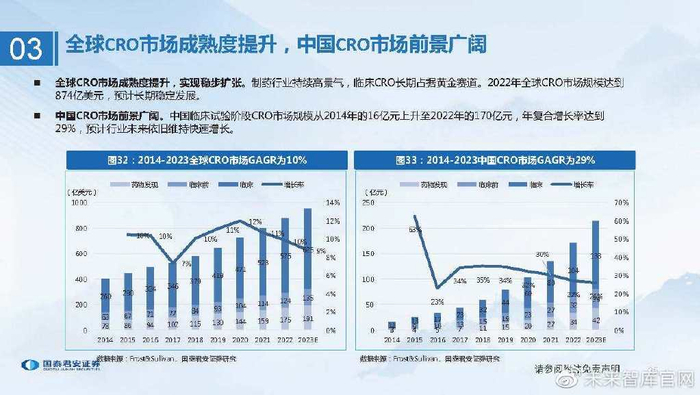 cr在医学上指什么检验检测行业研究:检测服务行稳致远,稳中求进穿越牛熊_新闻资讯_第22张_活检穿刺产品网 cr在医学上指什么检验检测行业研究:检测服务行稳致远,稳中求进穿越牛熊_https://www.jmylbn.com_新闻资讯_第22张