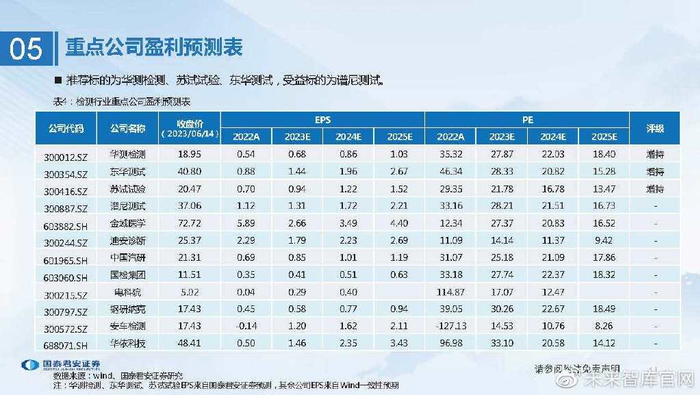 cr在医学上指什么检验检测行业研究：检测服务行稳致远，稳中求进穿越牛熊_https://www.jmylbn.com_新闻资讯_第38张