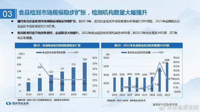 cr在医学上指什么检验检测行业研究:检测服务行稳致远,稳中求进穿越牛熊_新闻资讯_第20张_活检穿刺产品网 cr在医学上指什么检验检测行业研究:检测服务行稳致远,稳中求进穿越牛熊_https://www.jmylbn.com_新闻资讯_第20张