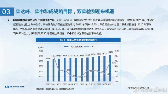 cr在医学上指什么检验检测行业研究：检测服务行稳致远，稳中求进穿越牛熊_https://www.jmylbn.com_新闻资讯_第23张