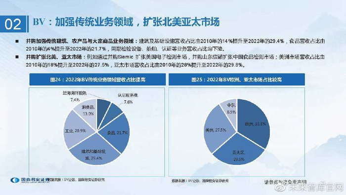 cr在医学上指什么检验检测行业研究:检测服务行稳致远,稳中求进穿越牛熊_新闻资讯_第17张_活检穿刺产品网 cr在医学上指什么检验检测行业研究:检测服务行稳致远,稳中求进穿越牛熊_https://www.jmylbn.com_新闻资讯_第17张