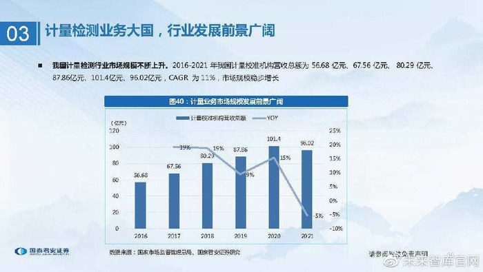 cr在医学上指什么检验检测行业研究:检测服务行稳致远,稳中求进穿越牛熊_新闻资讯_第27张_活检穿刺产品网 cr在医学上指什么检验检测行业研究:检测服务行稳致远,稳中求进穿越牛熊_https://www.jmylbn.com_新闻资讯_第27张