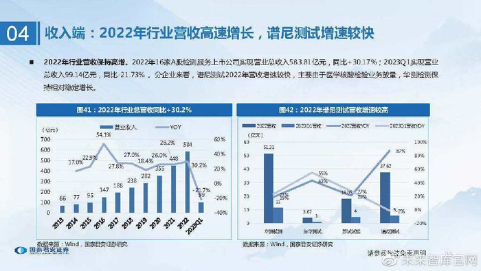 cr在医学上指什么检验检测行业研究:检测服务行稳致远,稳中求进穿越牛熊_新闻资讯_第30张_活检穿刺产品网 cr在医学上指什么检验检测行业研究:检测服务行稳致远,稳中求进穿越牛熊_https://www.jmylbn.com_新闻资讯_第30张