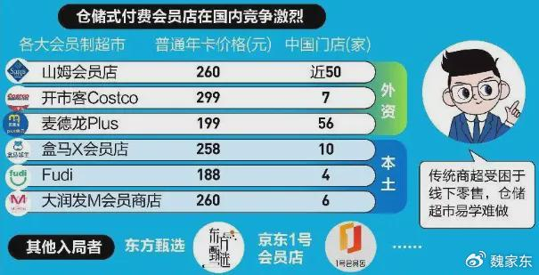 怎么加入山姆超市会员 w700d1q75cms.jpg