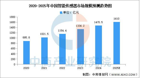 整理一批数据分析,整理一批数据分析怎么写