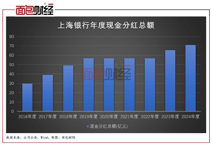 上海银行：高管连续7年增持，提振市场信心