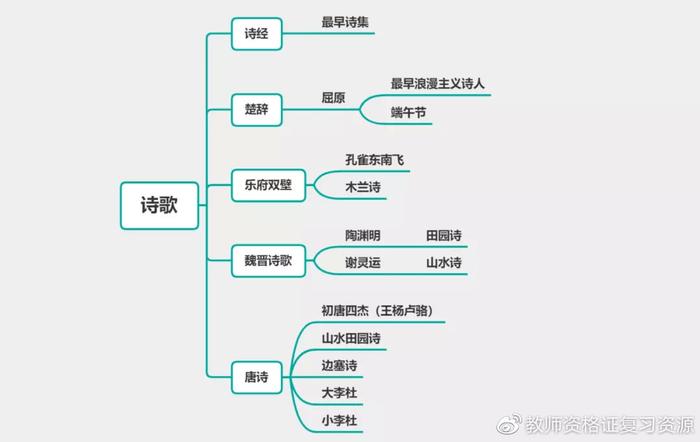 科目一丨文学常识