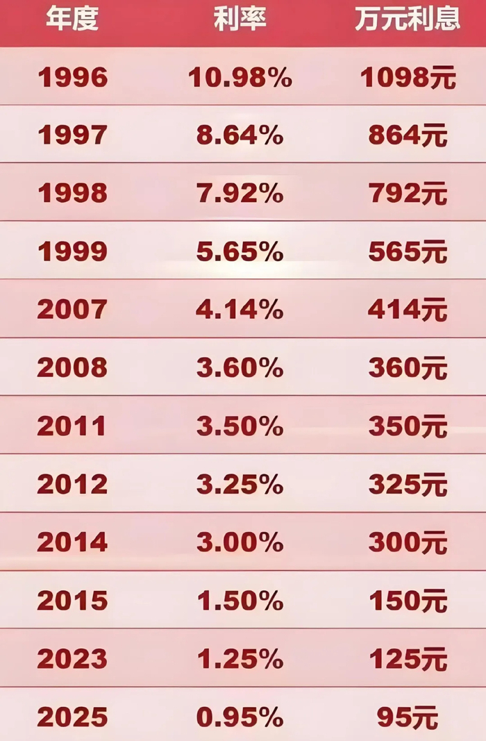 各大银行存款利率2025年 w700d1q75cms.jpg