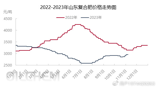 复合肥排行_中国十大名牌磷酸二铵排名(中国十大名牌磷酸二铵排名榜)(2)