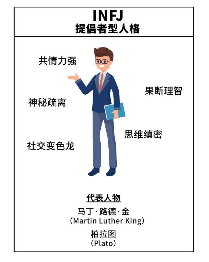16 种 mbti 人格类型,你是哪一种?