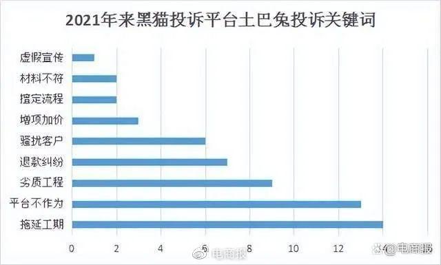 完美体育京东正式上线自营装修业务(图12)