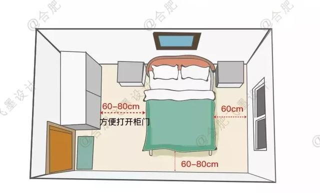 卧室内部布局：从8㎡以下再到大套间，设计师全都详细规划好了