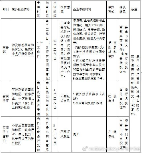 注册广东外资公司的条件