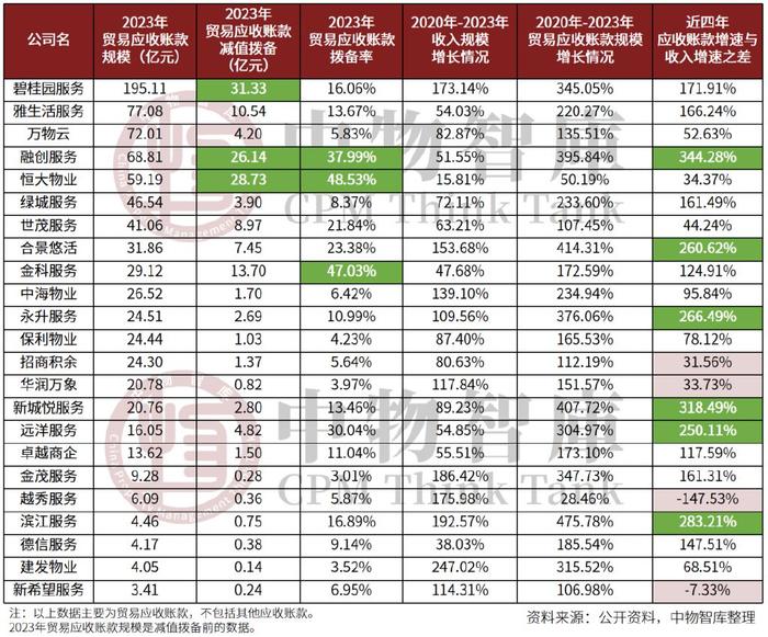 应收账款数据分析表格,应收账款表格模板