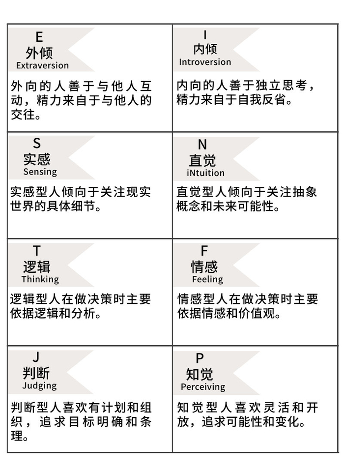 16 种 mbti 人格类型,你是哪一种?