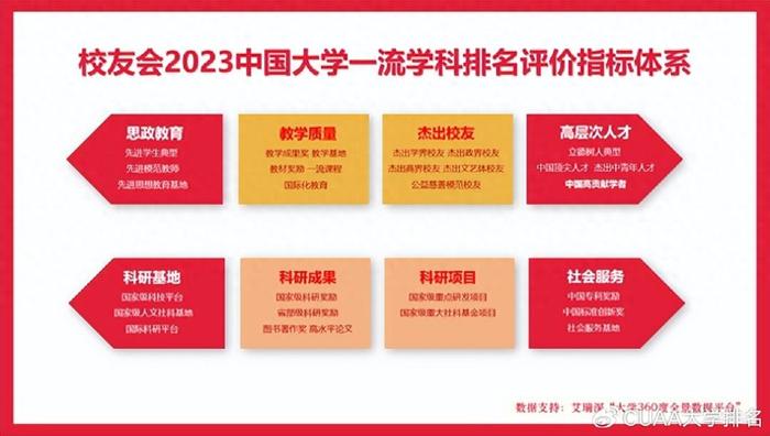 南京大学排行_江苏16所高校上榜2024年世界大学排名