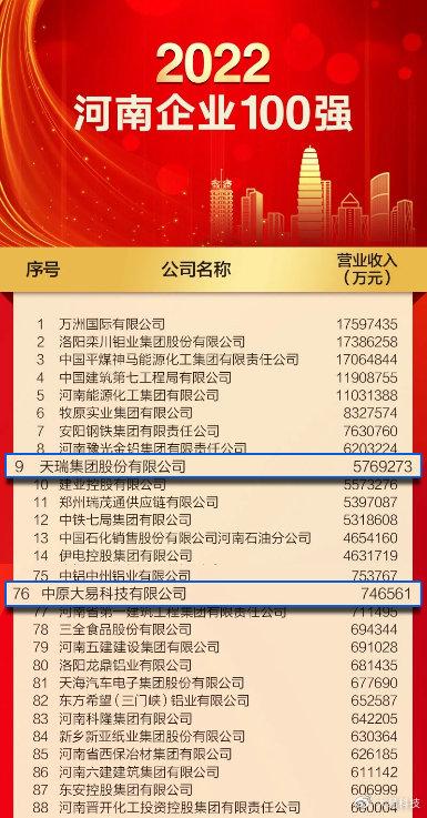 2022河南企业百强发布 天瑞集团、大易科技双双入选