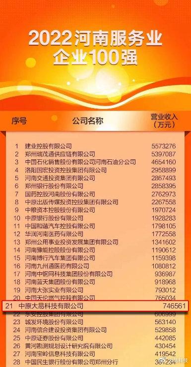 2022河南企业百强发布 天瑞集团、大易科技双双入选