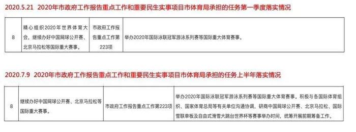 北京积极筹办北马、中网等国际赛事 为体育产业全面复工垂范