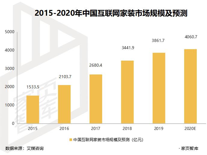 完美体育京东正式上线自营装修业务(图7)