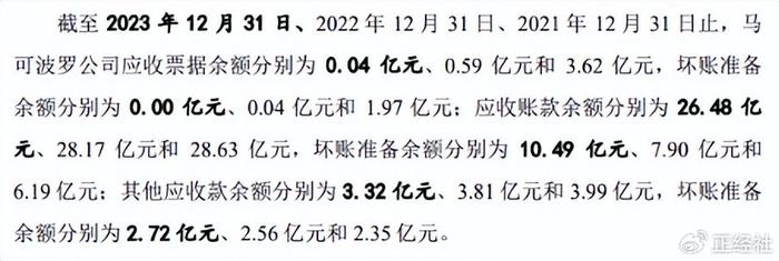 招股书显示，马可波罗2023年应收账款账面余额26.48亿元，坏账准备10.49亿元