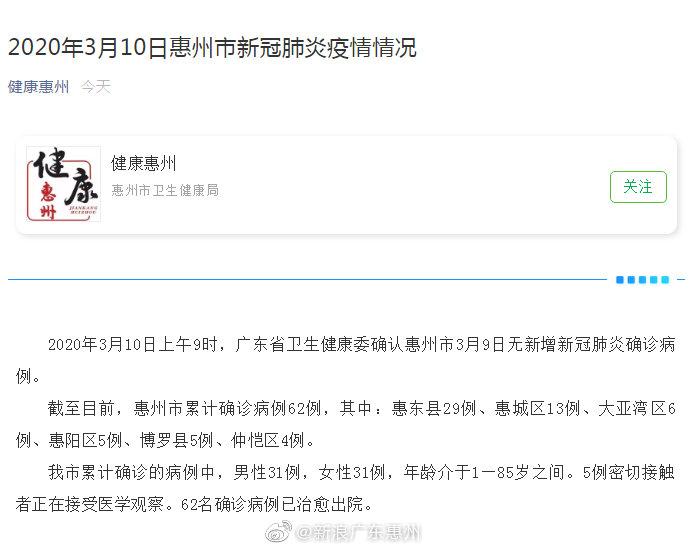 惠州连续20天0新增新冠肺炎确诊病例