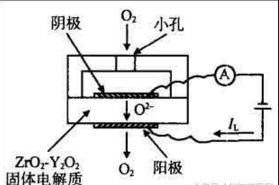 一文解读气体传感器原理、分类、用途