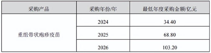 疫苗排行榜_人用疫苗,全球前11强生产商排名及市场份额(2)