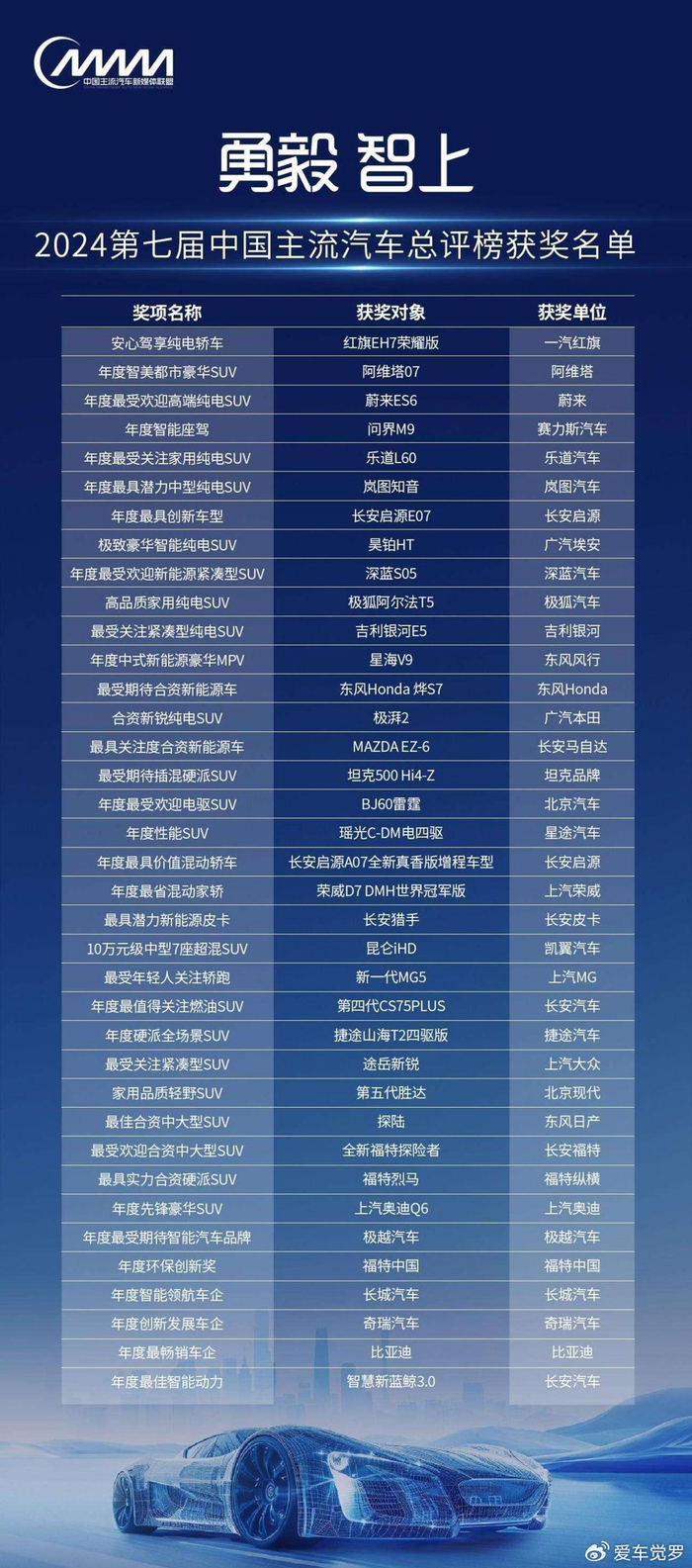 汽车盛宴:谁是本届展评桂冠得主?