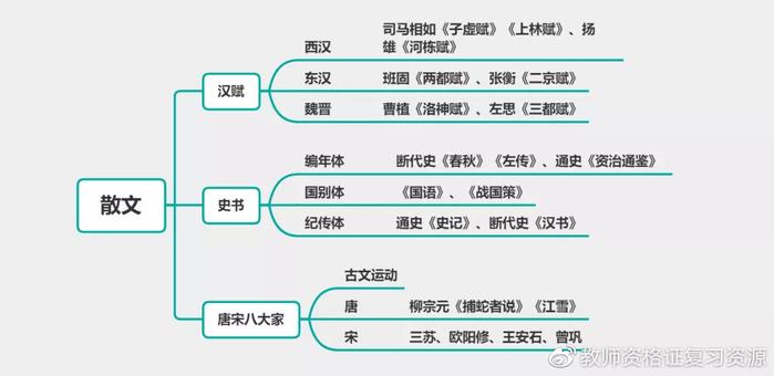 科目一丨文学常识