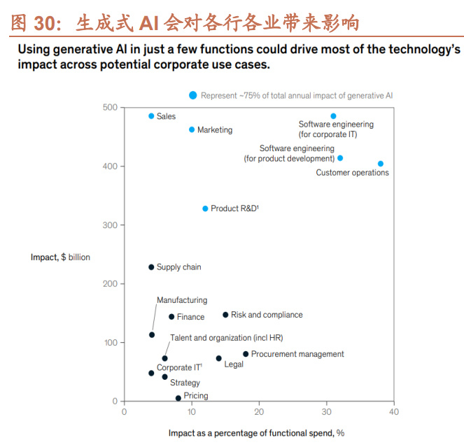 AI+建筑专题研究：AI赋能打开想象空间|信息化|模型|建筑|可视化|建筑业_新浪新闻