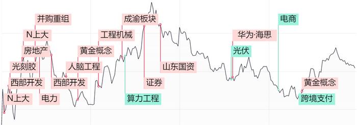 最近两天市场会比较凶险！
